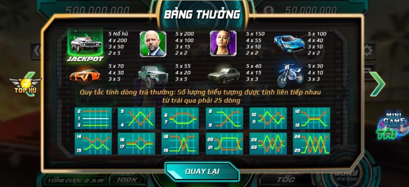 Kinh nghiệm chơi slot tại B52 hiệu quả cao